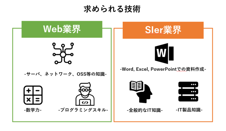 【ガチ体験】知られざるIT業界、SIer業界、Web業界の違いとは？現役ITコンサルが解説 からくりはちどり